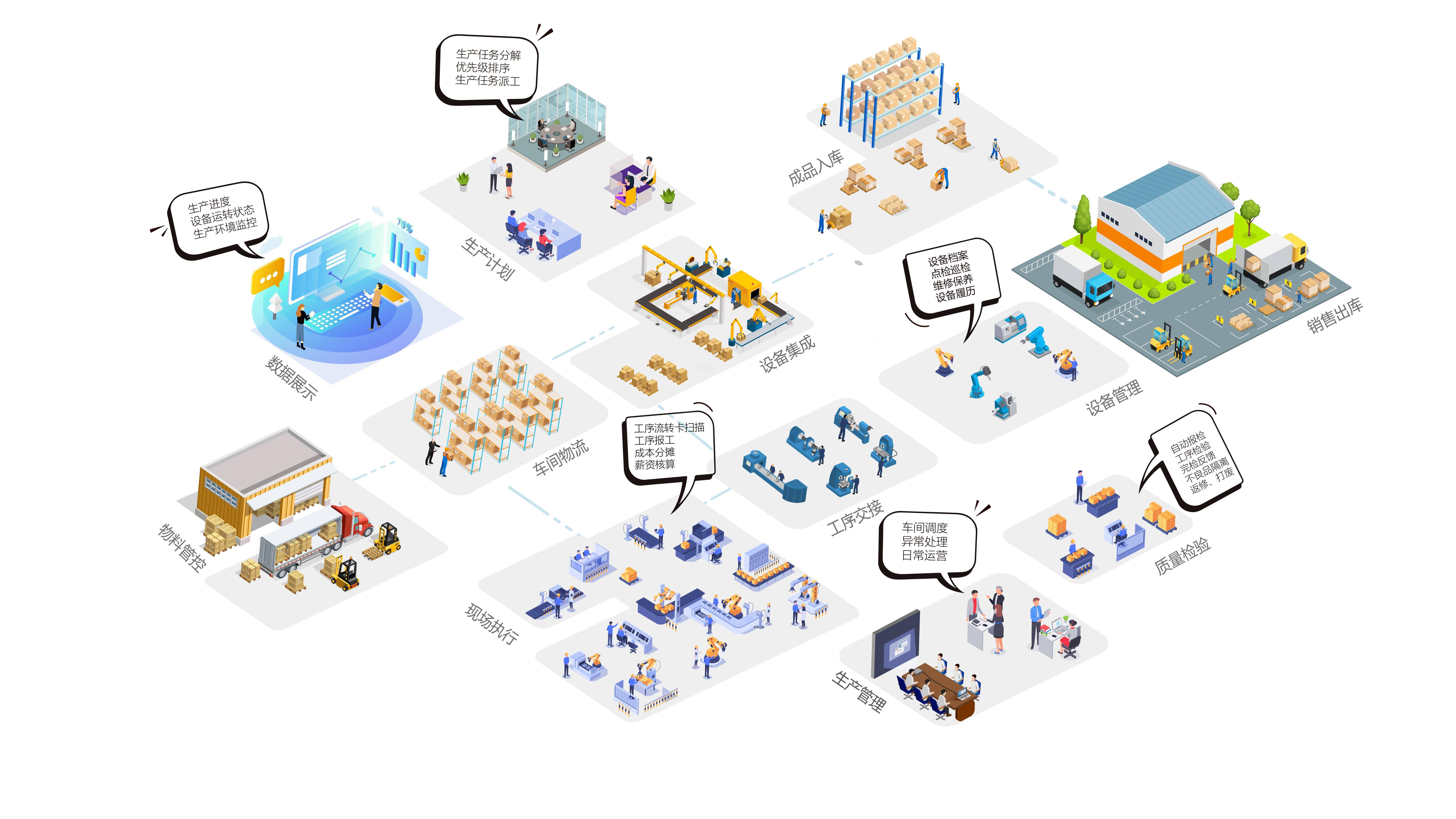 HUAZHI MES場(chǎng)景圖.jpg HUAZHI MES場(chǎng)景圖.jpg