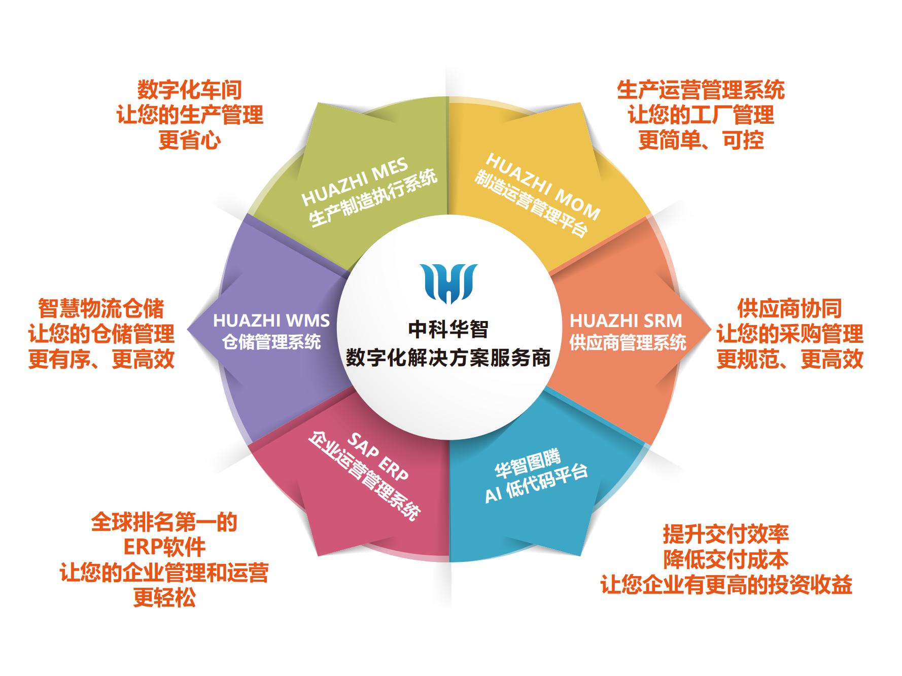 中科華智產(chǎn)品分類圖.jpg 中科華智產(chǎn)品分類圖.jpg